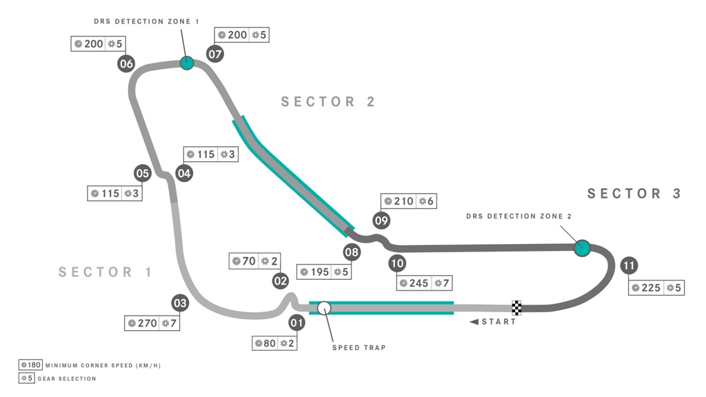 Monza
